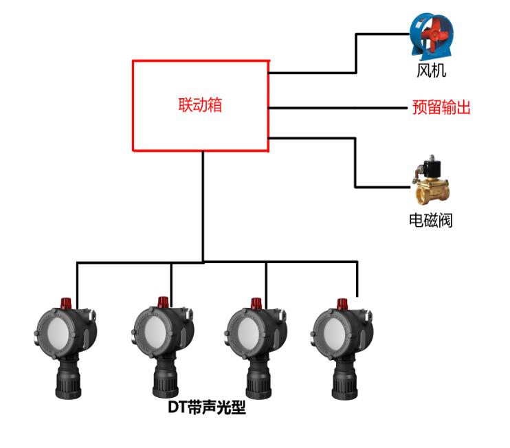 独立燃气报警控制系统